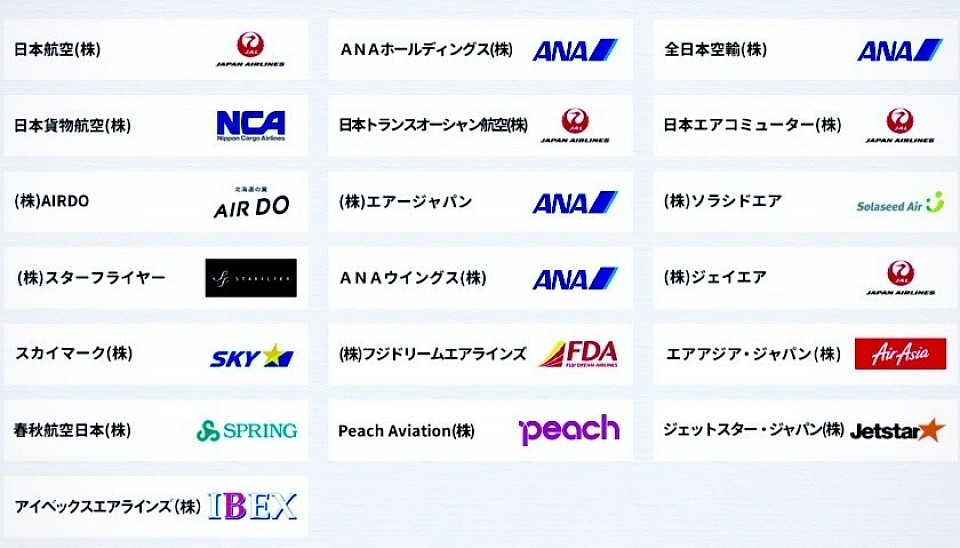 日本航空 全日空 ジェットスター 成田空港 成田空港駐車場 成田空港パーキング